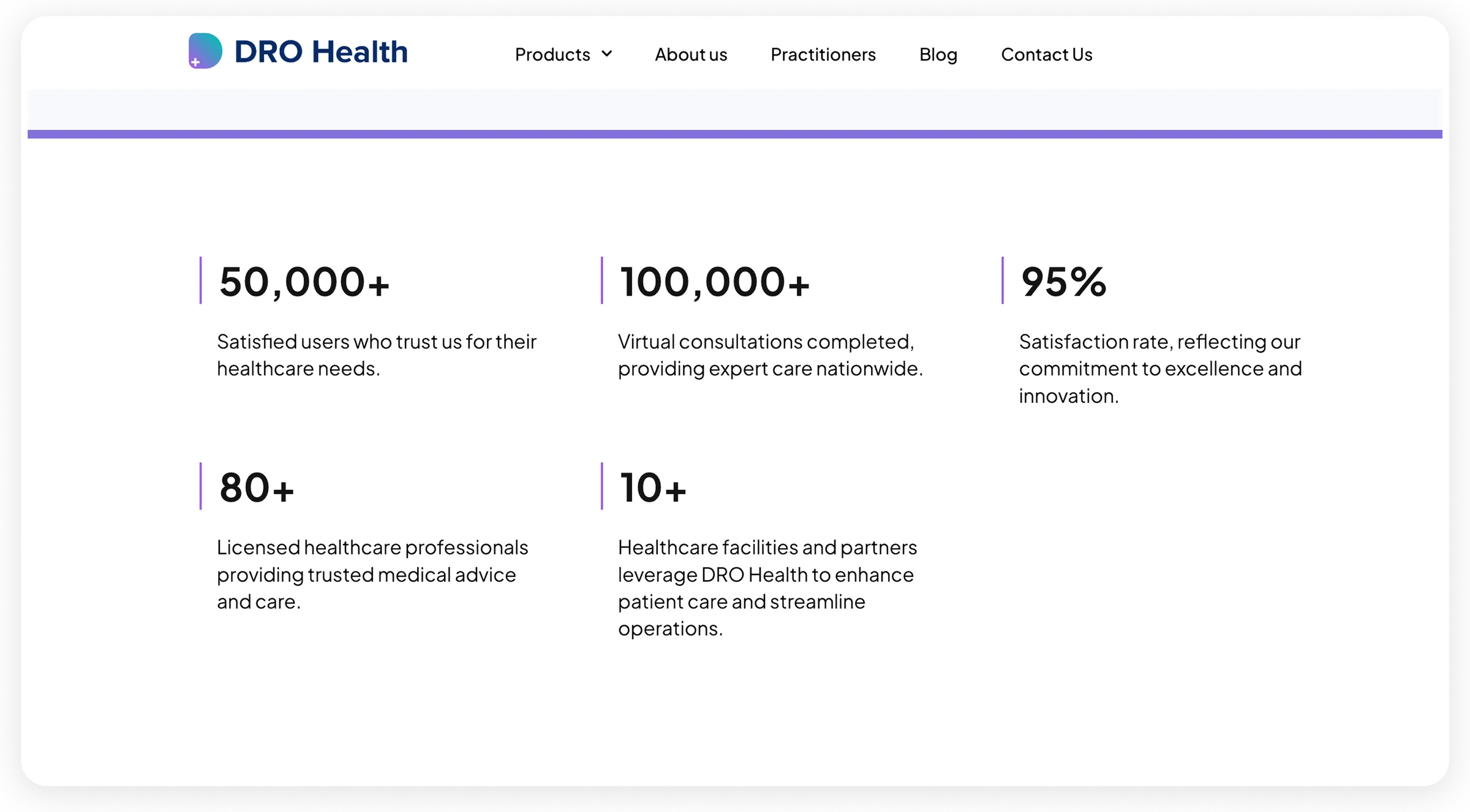 DRO Health website — 50,000+ users, 100,000+ consultations, 95% satisfaction, 80+ practitioners, 10+ partners